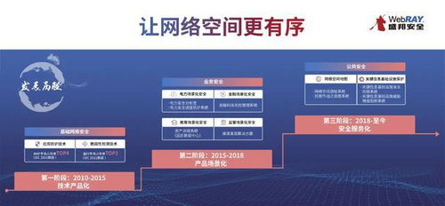 聚焦技術(shù)創(chuàng)新，共筑網(wǎng)安未來(lái)——記2021網(wǎng)安周中國(guó)網(wǎng)絡(luò)安全產(chǎn)業(yè)聯(lián)盟專(zhuān)家探訪盛邦安全西安研發(fā)中心